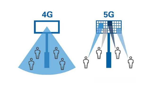 中國 4G 時代建造的基站，在 5G 時代會不會變成一堆廢鐵？