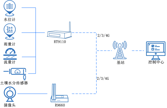 水文水利.png