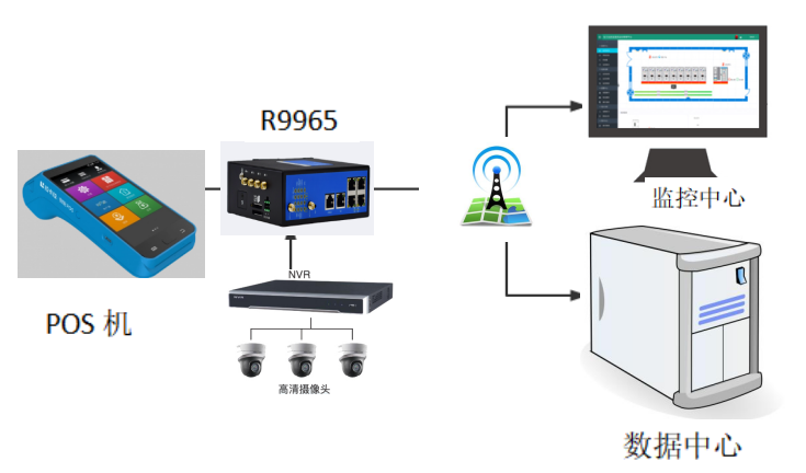 自助POS機(jī)無線聯(lián)網(wǎng)方案.png